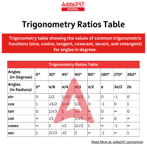 Trigonometry-Ratios-Table-1