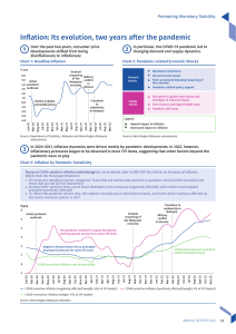 Malaysia Inflation Analysis Post-Pandemic