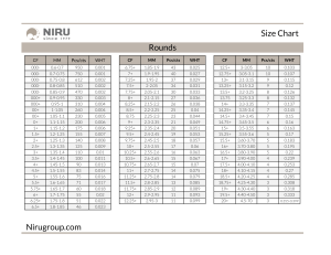 niru-size-charts