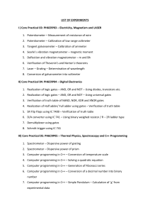 LIST OF EXPERIMENTS