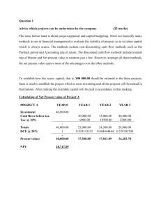 Financial Management Exam: Project Appraisal & Derivatives