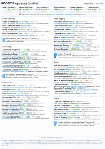 KnoemaAgricultureDataBriefJune2021