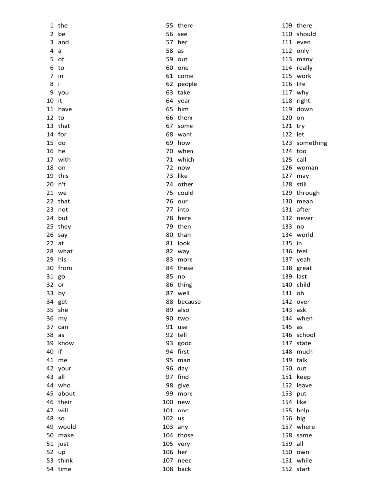 1000-most-frequent-words-in-english