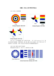 机徽--历史上的中国空军标志