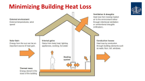 Minimizing Building Heat Loss vo2
