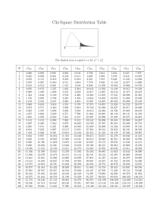 Table A.5. Chi-squared distribution
