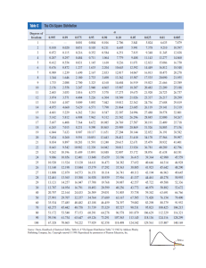 Chi-Square-Distribution
