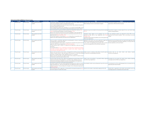 Procure to Pay Risk Control Matrix (RCM)