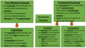 Economic Models Graphic Organizer modified ONLINE