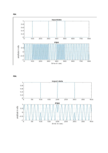 Waveforms