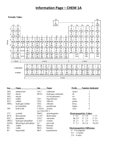 CHEM 1A Information: Periodic Table, Ions, Constants