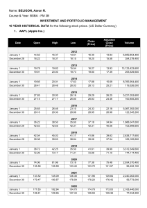 IPM-Stock-Price