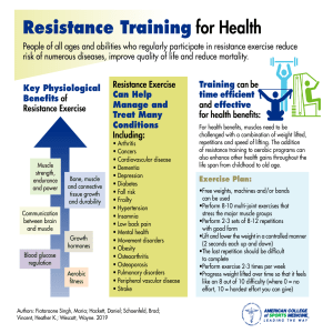 resistance-training-for-health ACSM guidelines