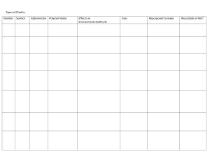 Types of Plastics