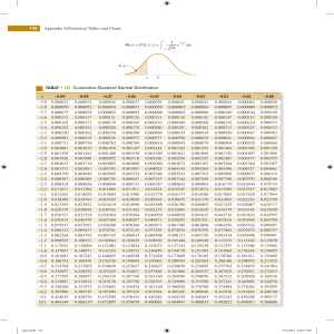 INDE2333 Tables&Charts (1)