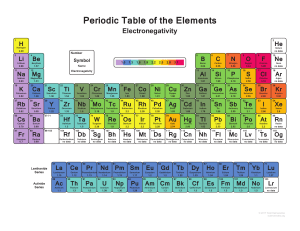 PeriodicTableElectronegativity