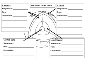 Struture of the earth notes taking sheet