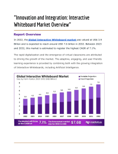 Interactive Whiteboard Market