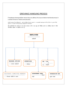 Grievance Handling Process