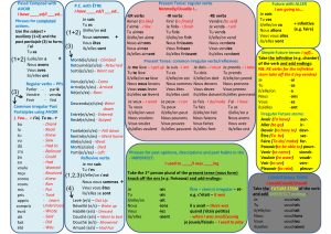 French Tenses Wallchart [Compatibility Mode] (1)