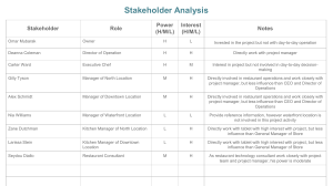 C6W1A2-Stakeholder Analysis