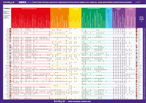 rainbow-index-2023