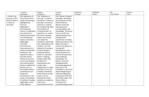 Nursing Theories: Nightingale, Henderson, Benner