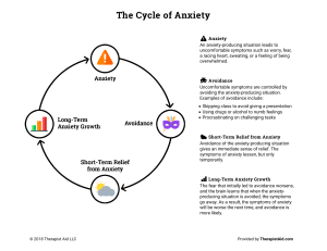 cycle-of-anxiety