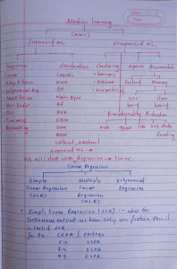 ML Handwritten Notes 