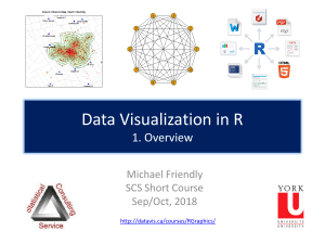 Data Visualization in R
