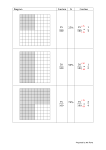 Unit 11 - Fractions and percentages