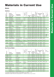  gasket Materials