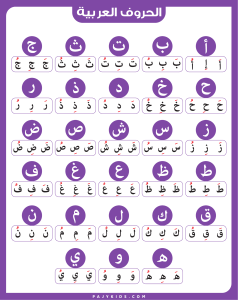 تعلم الحروف العربية بالحركات القصيرة للأطفال