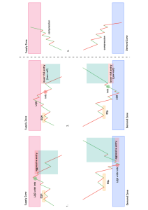 Template Strategy TVT