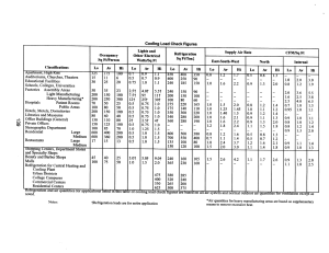 Cooling Load Check Figures Table