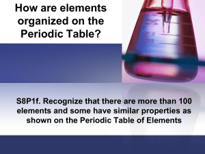 Periodic Table Power Point