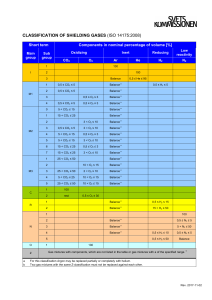 Svets Kommisonen - Classification of Shielding Gases