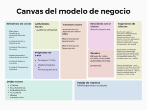 Canvas de Modelo de Negocio Tabla para estrategia planeación negocio pastel moderno