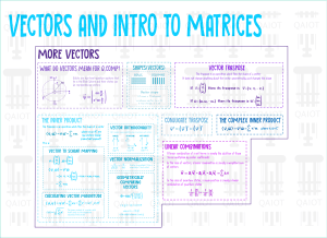 3.Matrices Part 1