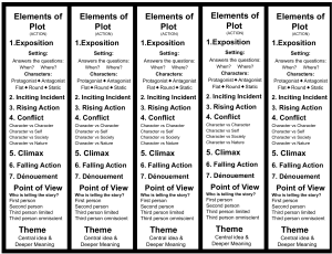 Elements of plot bookmark