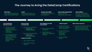 The certification path data camp