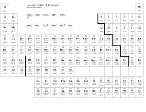 SCH3U Periodic Table-Reference Sheet-polyatomic ref 2020.doc (1)