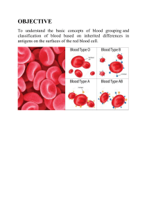 ABO-Blood-Grouping-cbsebiology4u