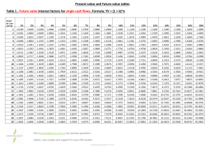 KEQ-FV-and-PV-tables