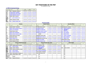 PNP-Key-Personnel-as-of-September-19-2023