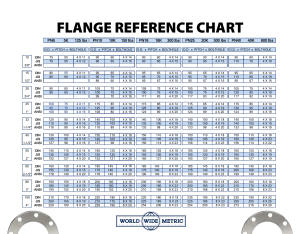 Flange Reference Chart