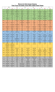 MODIFIED TIMETABLE
