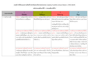 เกณฑ์การให้คะแนนความคิดสร้างสรรค์และนวัตกรรมตามกรอบ Catalina Foothills School District