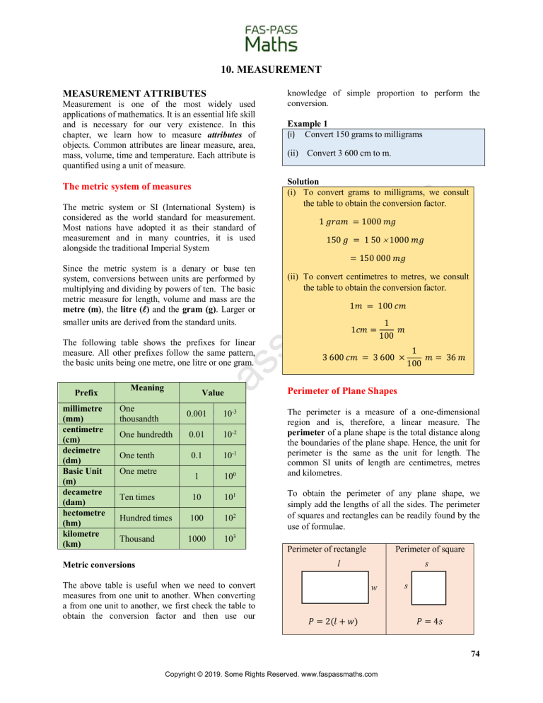 Convert 150 Grams To Lbs