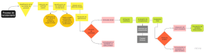 Diagrama de flujo-Proceso de reclutamiento